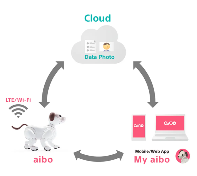 A.I. Cloud Plan