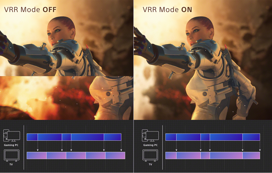 Side-by-side video game stills showing improved loading with VRR Mode On vs. VRR Mode Off.