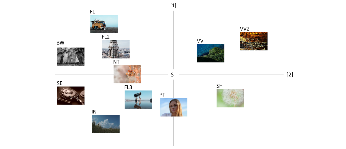 12 presets color mapping