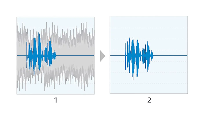 אוזניות אלחוטיות עם ביטול רעשים אקטיבי&nbsp;WF-1000XM6 מבית Sony