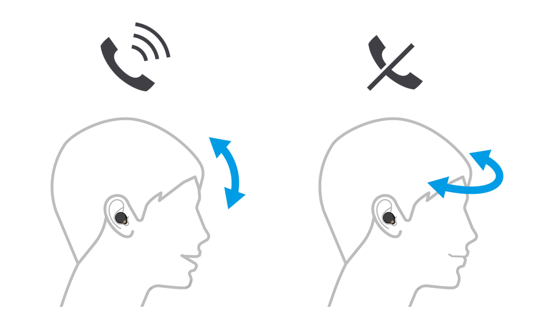 Control headphones with head gestures