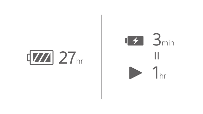 חיי הסוללה וטעינה מהירה של Sony WH-1000XM4C