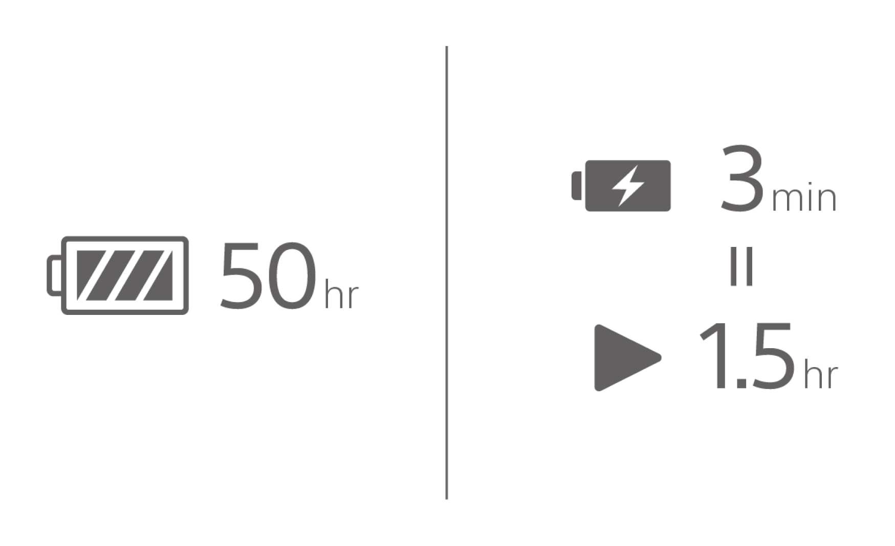 <p>Listen longer with up to 50-hour battery life</p>