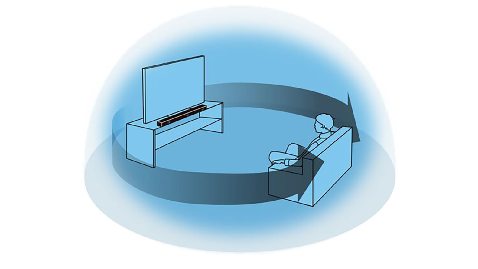 Image of sound waves coming from left and right.