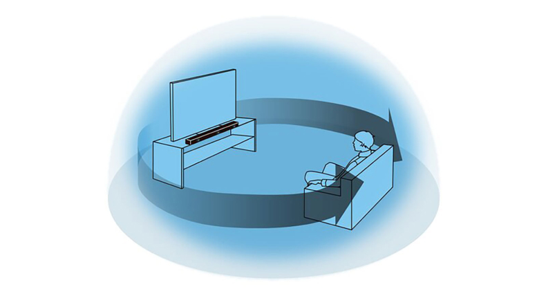 Surround made simple