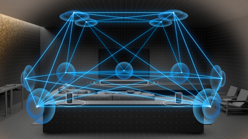 360 Spatial Sound with compatible soundbars