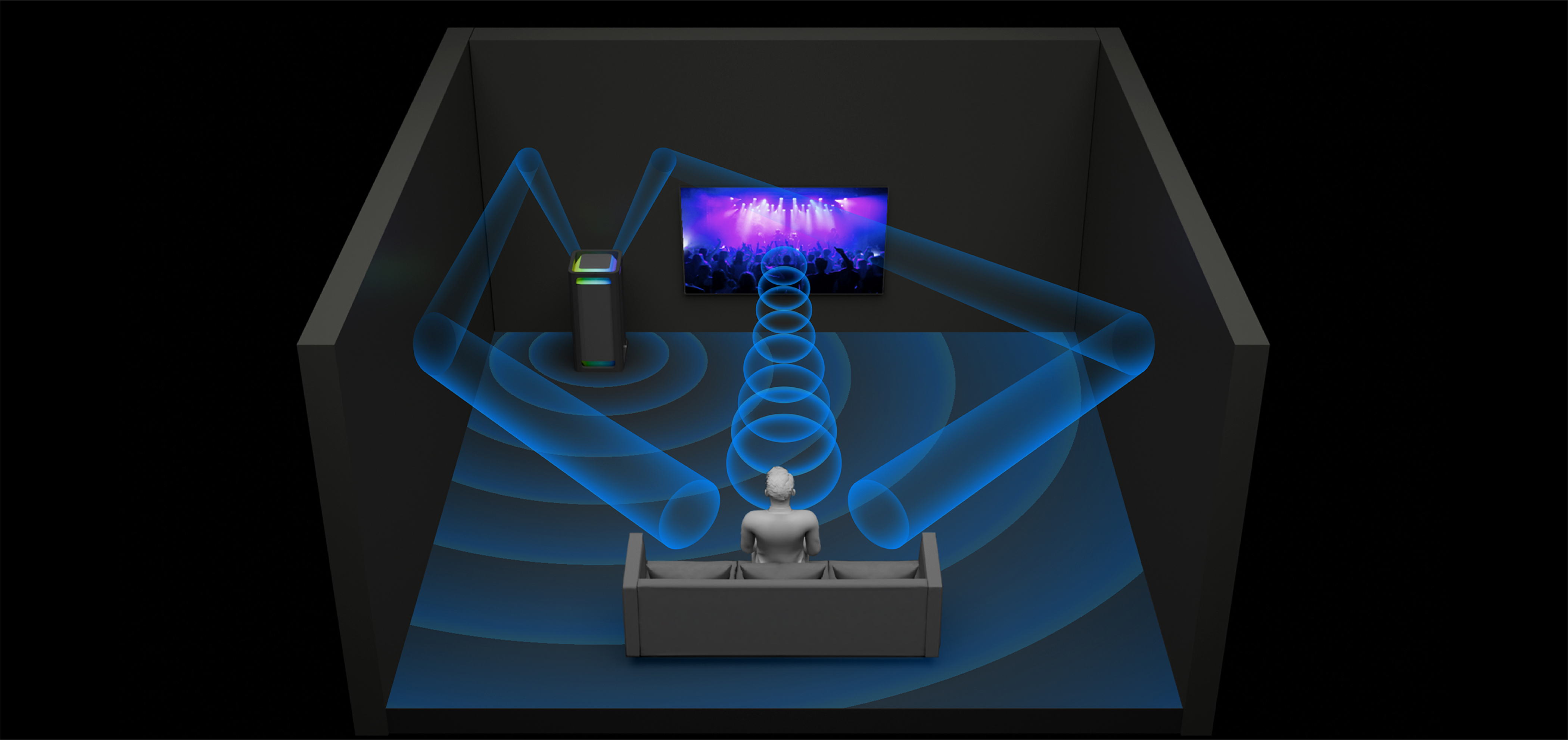 A graphic illustration of the sound waves from the TOWER 9AC being bounced of the walls in the room and focused to the listeners sitting watching the TV