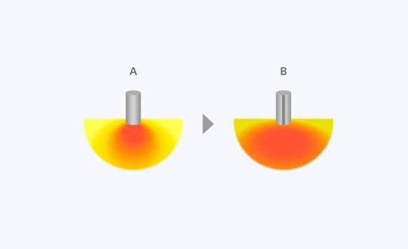 What the Line-Shape Diffuser does