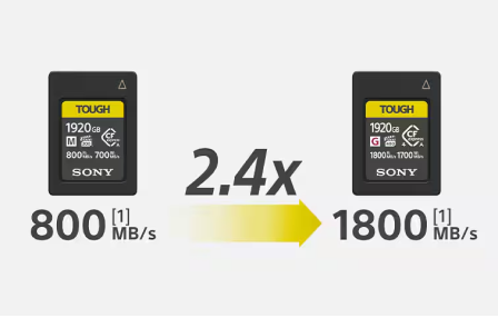 Sony CEA-G Series CFexpress Type A Memory Card | CEA-G1920T