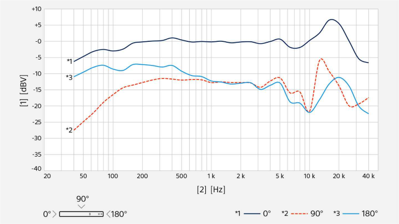 Clear, open highs with solid mids and lows