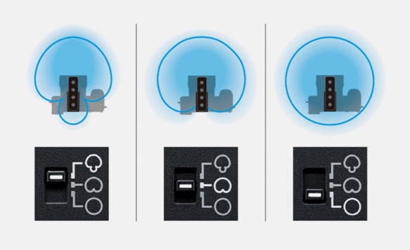 Operación de conmutación sencilla
