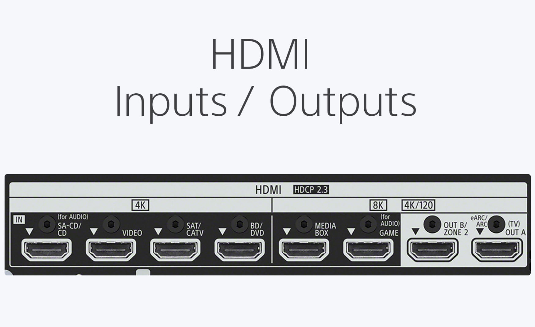 <p>7 HDMI Inputs/2 Outputs</p>