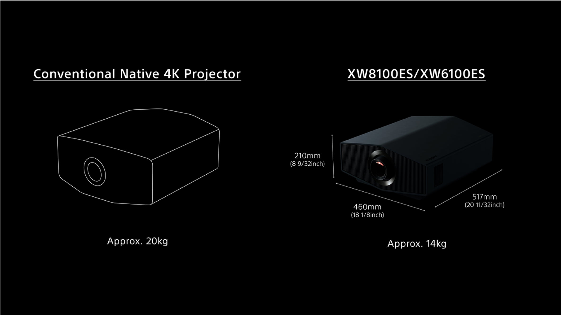 Compact and lightweight