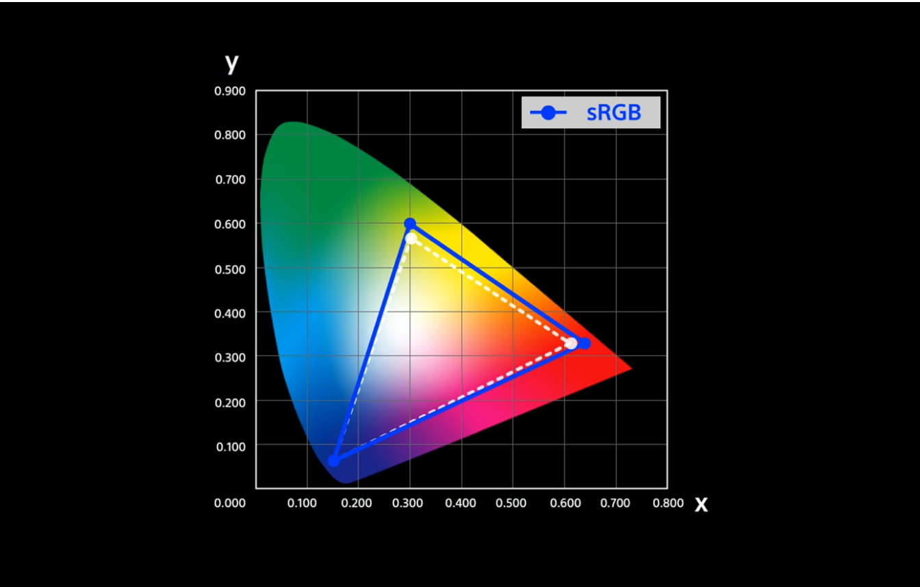 Color space