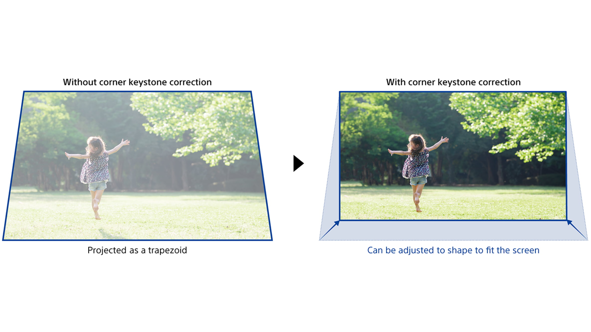 Effortlessly adjust your image for geometry