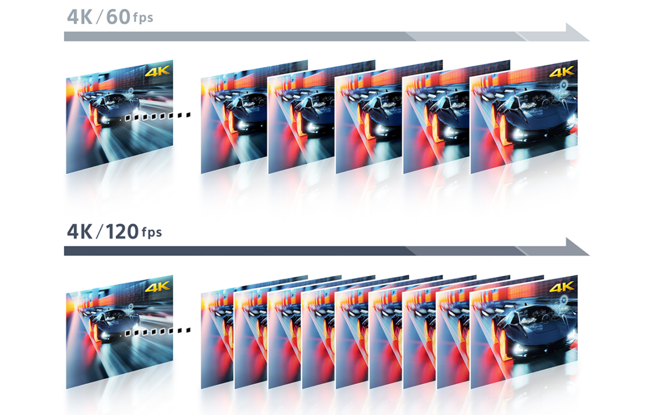 4K / 120fps