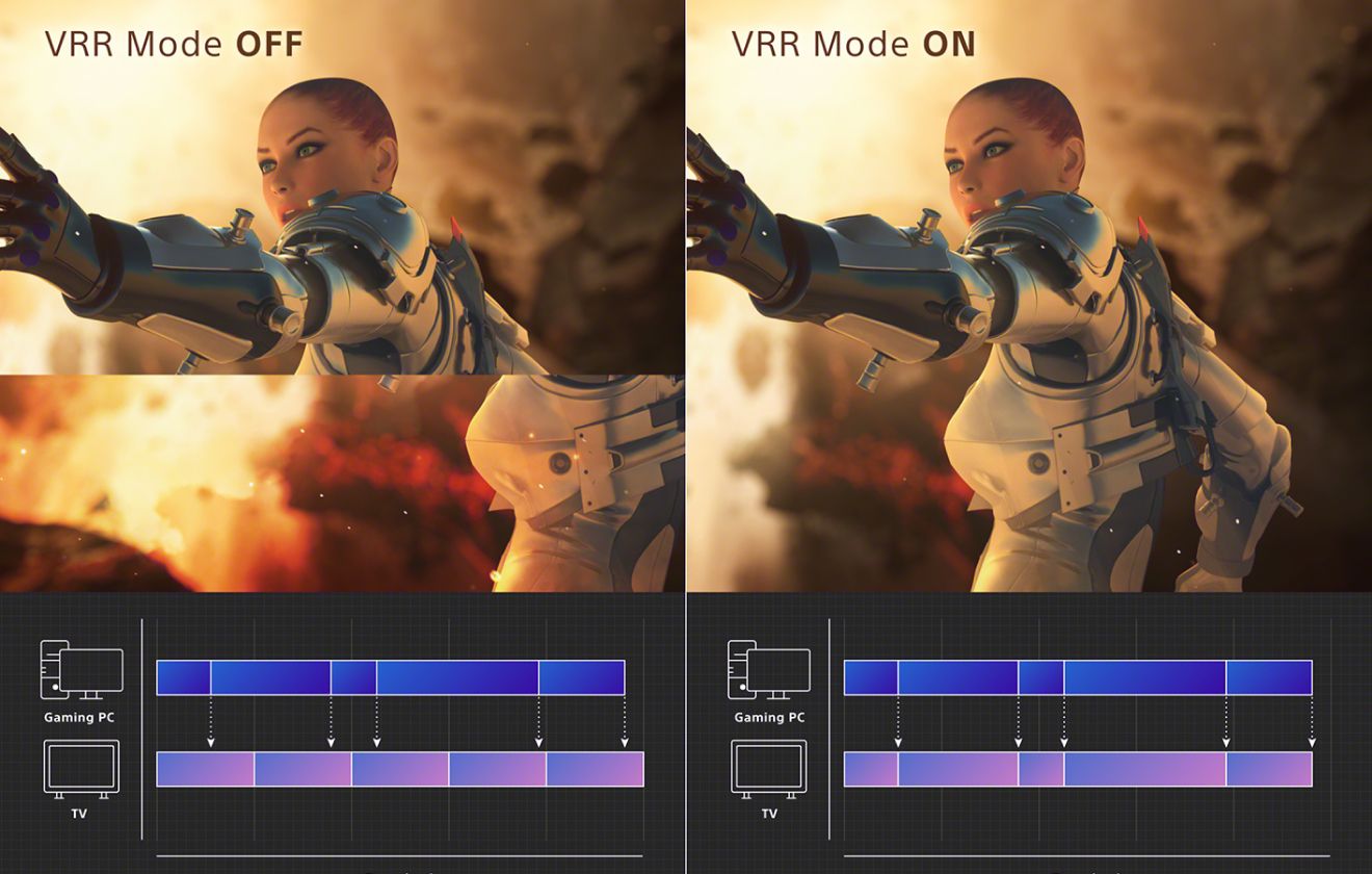 Variable Refresh Rate (VRR)