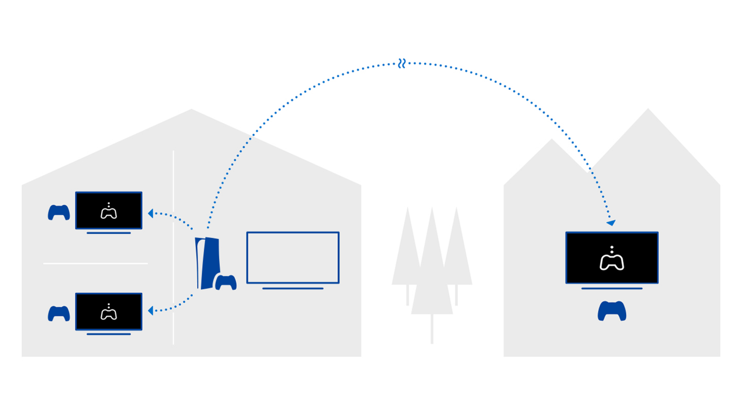 Stream PlayStation® games to your BRAVIA